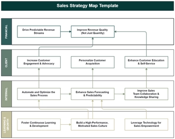 Sales Strategy Map Template - Edit Online & Download