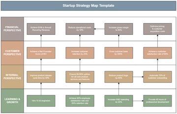 Startup Strategy Map Template - Edit Online & Download