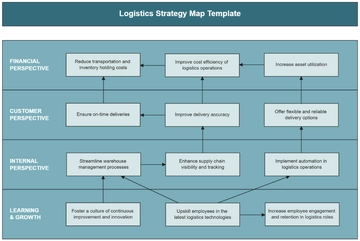 Logistics Strategy Map Template - Edit Online & Download