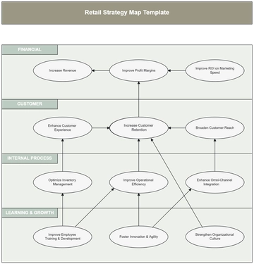 Retail Strategy Map Template - Edit Online & Download