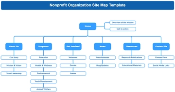 Nonprofit Organization Site Map Template - Edit Online & Download