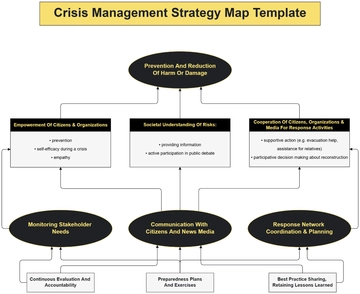 Crisis Management Strategy Map Template - Edit Online & Download