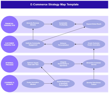 E-Commerce Strategy Map Template - Edit Online & Download