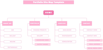 Portfolio Site Map Template - Edit Online & Download