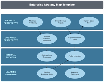 Enterprise Strategy Map Template - Edit Online & Download