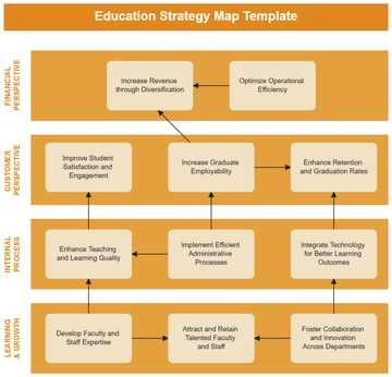 Education Strategy Map Template - Edit Online & Download