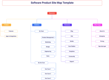 Software Product Site Map Template - Edit Online & Download