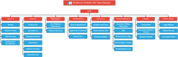 Healthcare Website Site Map Template - Edit Online & Download