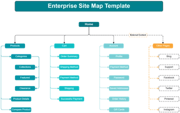 Enterprise Site Map Template - Edit Online & Download