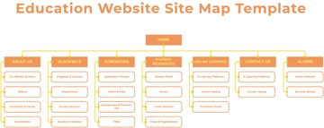 Education Website Site Map Template - Edit Online & Download