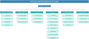 Infrastructure Project Work Breakdown Structure Template - Edit Online & Download