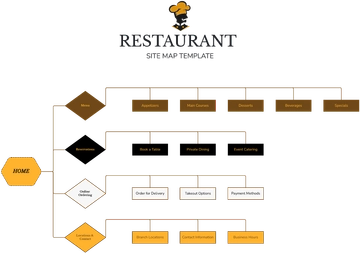 Restaurant Site Map Template - Edit Online & Download