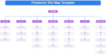 Freelancer Site Map Template - Edit Online & Download
