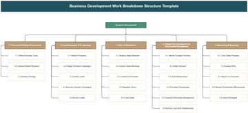 Business Development Work Breakdown Structure Template - Edit Online & Download