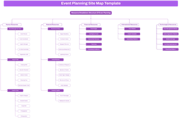 Event Planning Site Map Template - Edit Online & Download