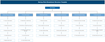 Startup Work Breakdown Structure Template - Edit Online & Download
