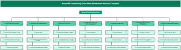 Nonprofit Fundraising Event Work Breakdown Structure Template - Edit Online & Download