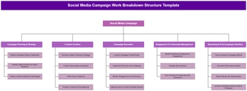 Social Media Campaign Work Breakdown Structure Template - Edit Online & Download