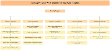 Training Program Work Breakdown Structure Template - Edit Online & Download