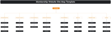 Membership Website Site Map Template - Edit Online & Download
