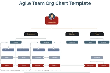 Free Agile Team Org Chart Template to Edit Online