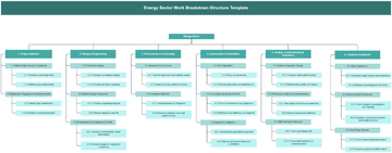 Energy Sector Work Breakdown Structure Template - Edit Online & Download