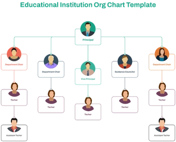 Free Educational Institution Org Chart Template to Edit Online