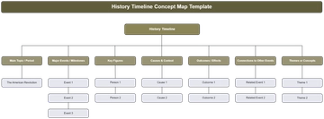 History Timeline Concept Map Template - Edit Online & Download