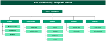 Math Problem-Solving Concept Map Template - Edit Online & Download