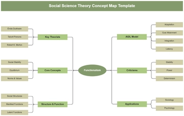 Social Science Theory Concept Map Template - Edit Online & Download