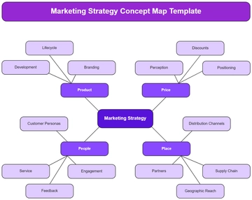 Marketing Strategy Concept Map Template - Edit Online & Download