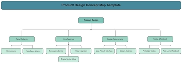 Product Design Concept Map Template - Edit Online & Download