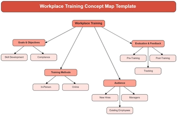 Workplace Training Concept Map Template - Edit Online & Download