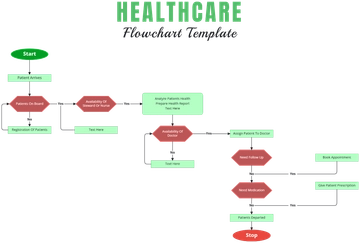 Healthcare Flowchart Template - Edit Online & Download