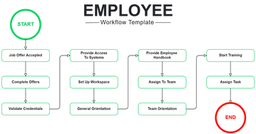 Employee Workflow Template - Edit Online & Download