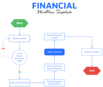 Financial Workflow Template - Edit Online & Download