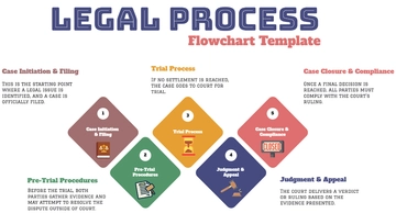 Legal Process Flowchart Template - Edit Online & Download