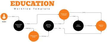 Education Workflow Template - Edit Online & Download
