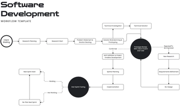 Software Development Workflow Template - Edit Online & Download