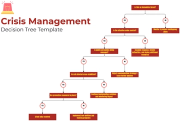 Crisis Management Decision Tree Template - Edit Online & Download