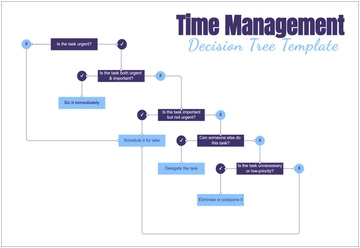 Time Management Decision Tree Template - Edit Online & Download