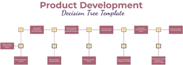 Product Development Decision Tree Template - Edit Online & Download