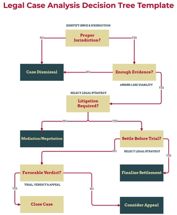 Legal Case Analysis Decision Tree Template - Edit Online & Download