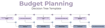 Budget Planning Decision Tree Template - Edit Online & Download