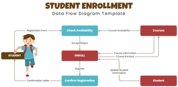 Student Enrollment Data Flow Diagram Template - Edit Online & Download