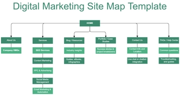 Digital Marketing Site Map Template - Edit Online & Download