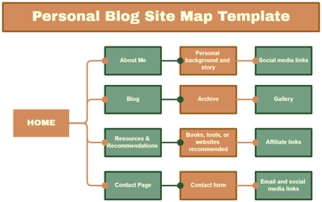 Personal Blog Site Map Template - Edit Online & Download