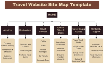 Travel Website Site Map Template - Edit Online & Download