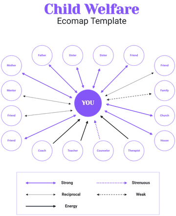 Child Welfare Ecomap Template - Edit Online & Download