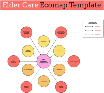 Elder Care Ecomap Template - Edit Online & Download
